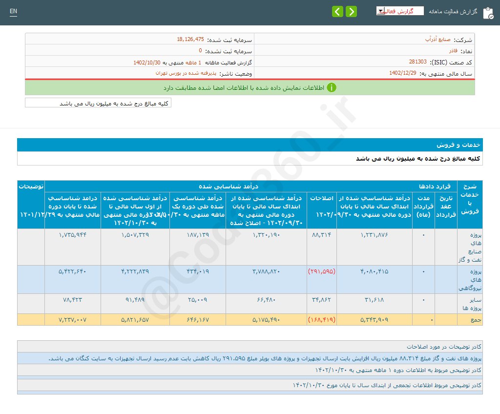 فاذر در دی ماه چقدر درآمد داشت؟