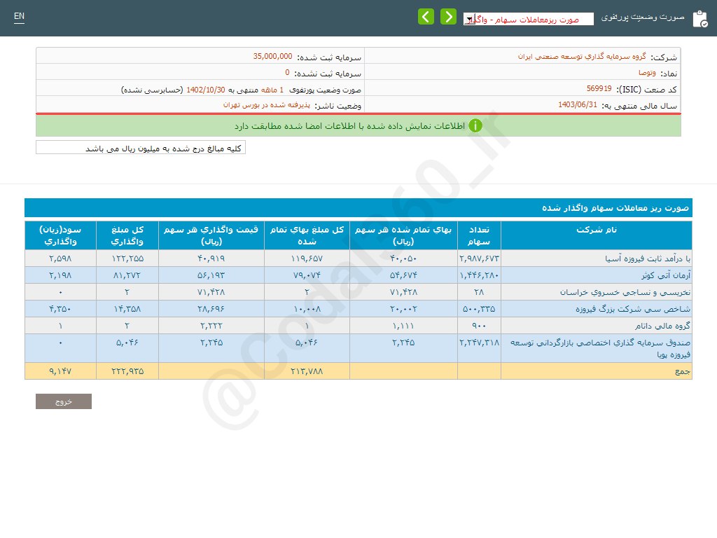 فروش خوب وتوصا در دی ما