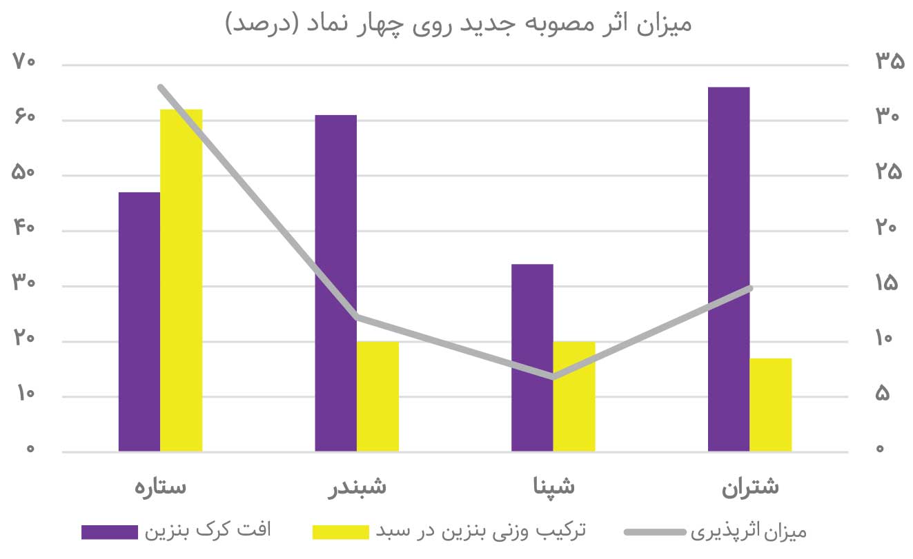 شکست دیوار صوتی در بورس