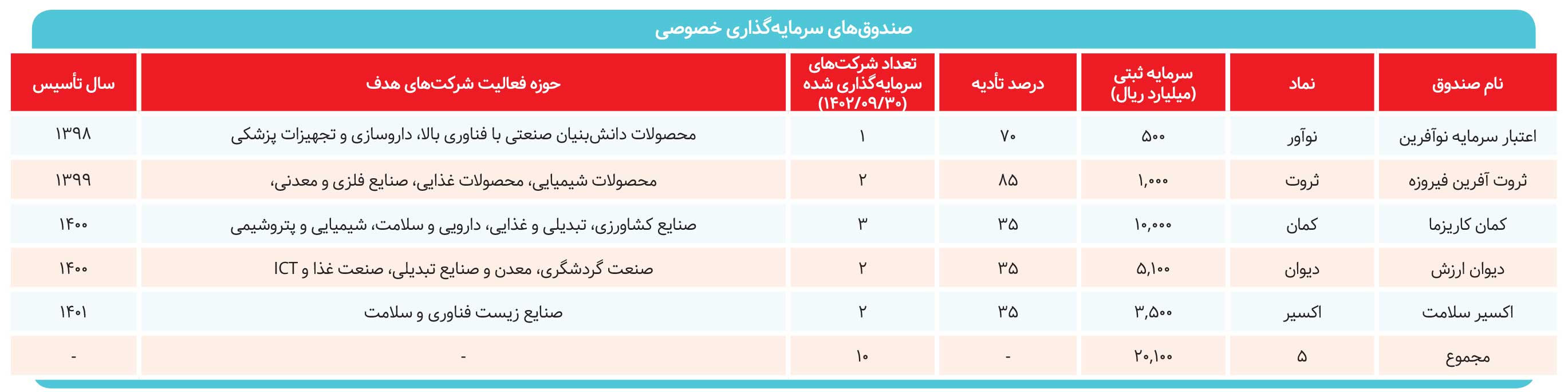 خواب زمستانی خصوصی‌ها 