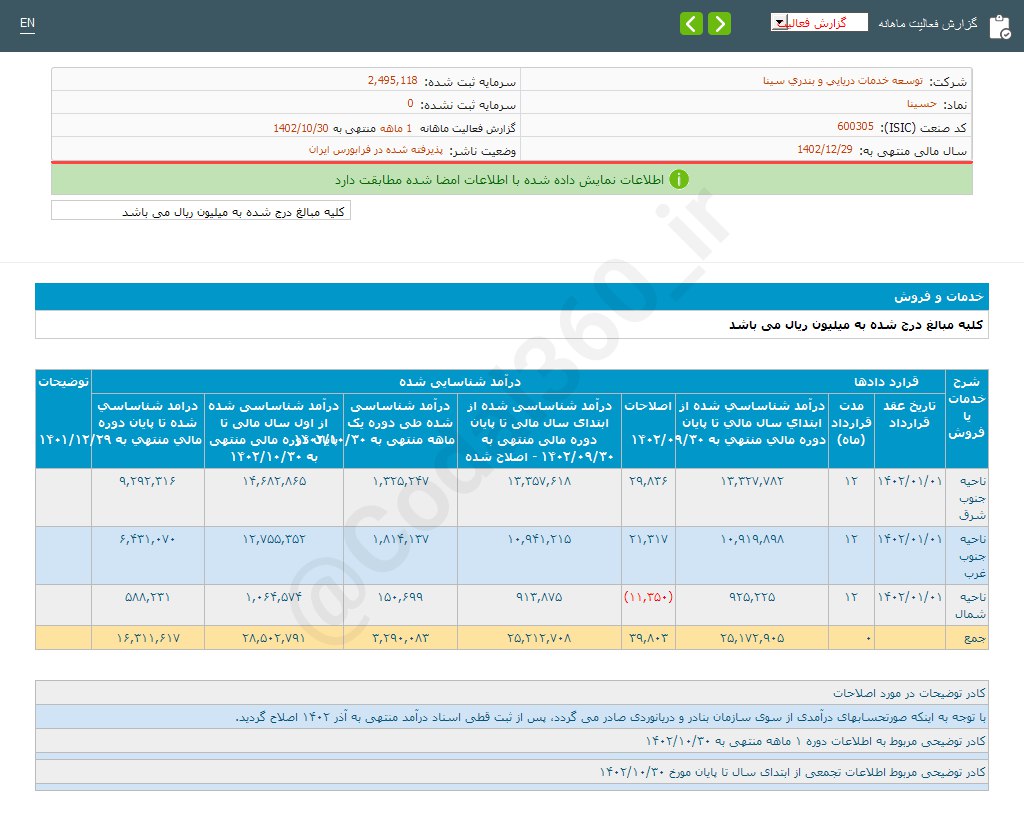 حسینا در دی ماه چقدر درآمد داشت؟