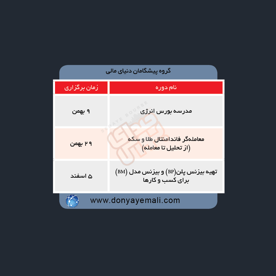 دوره های آموزش مالی در هفته آینده