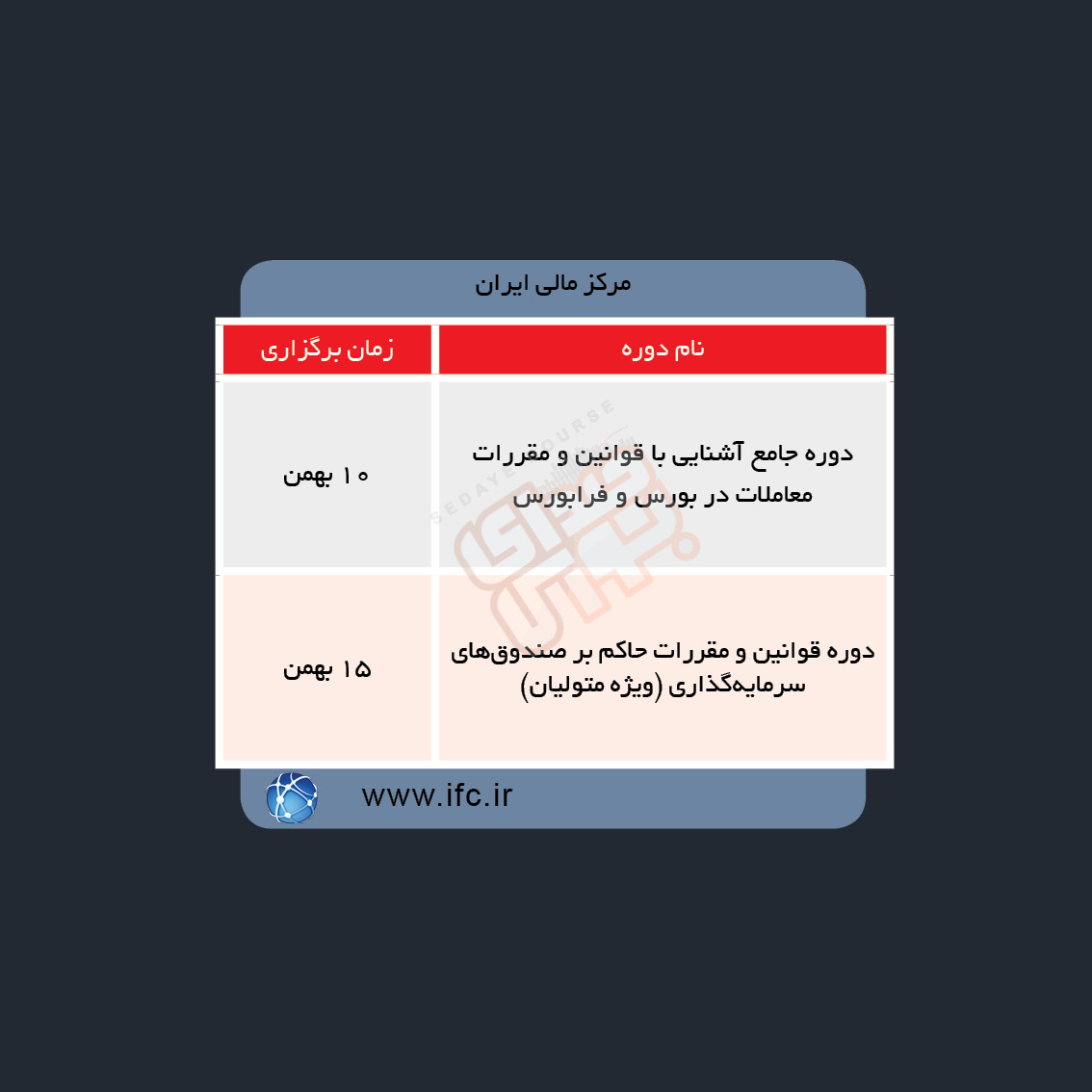 دوره های آموزش مالی در هفته آینده
