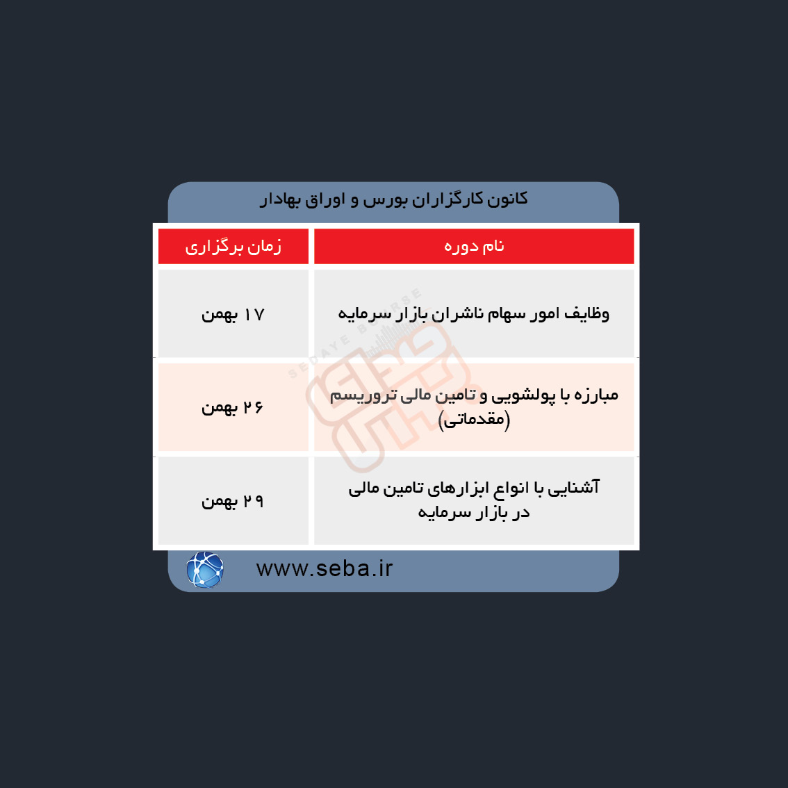 دوره های آموزش مالی در هفته آینده