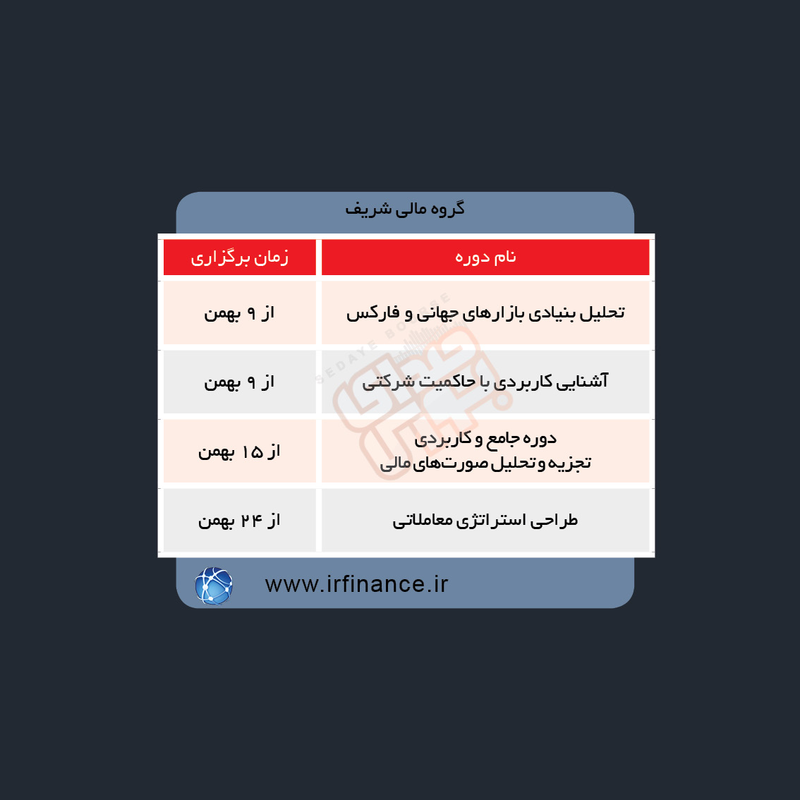 دوره های آموزش مالی در هفته آینده