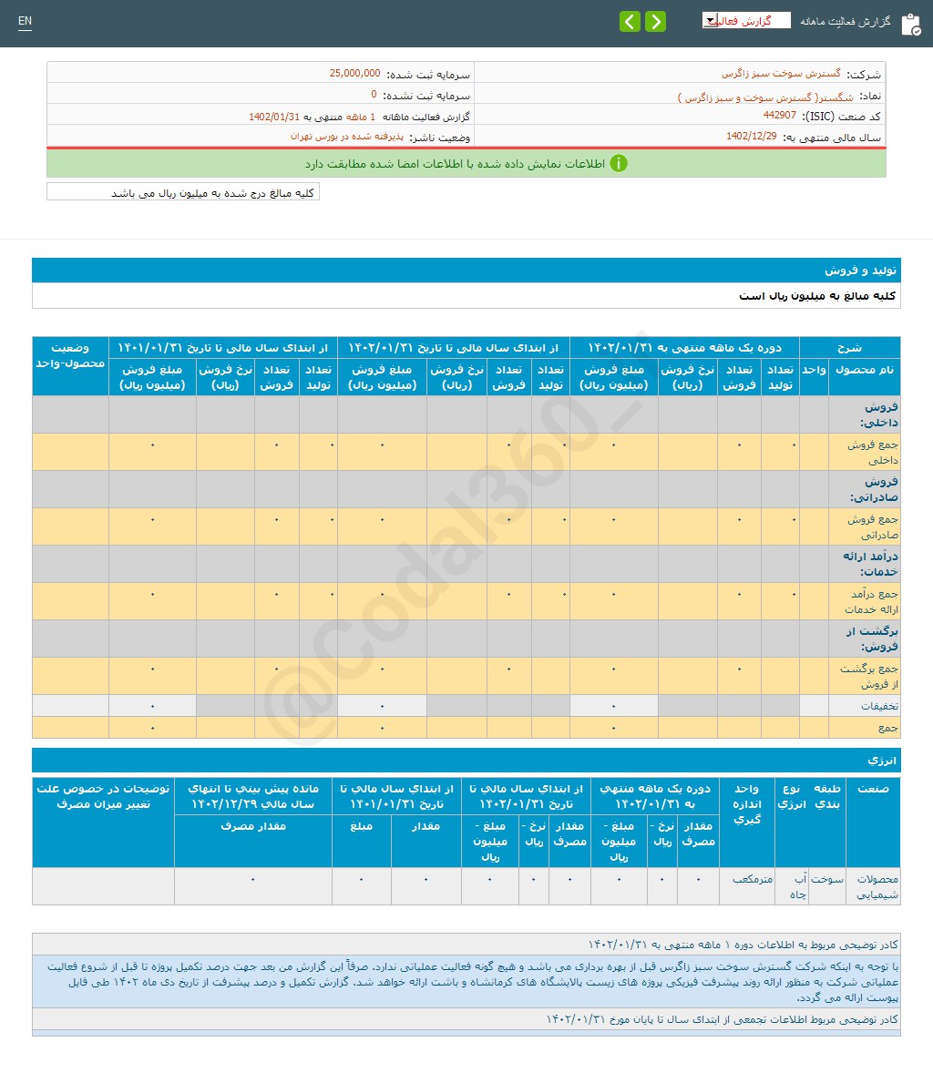 شگستر چقدر درآمد داشت؟