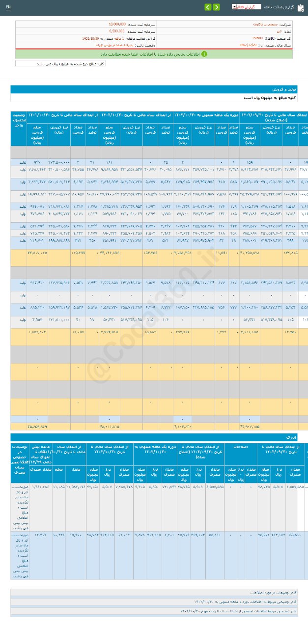 غزر در دی ماه چقدر درآمد داشت