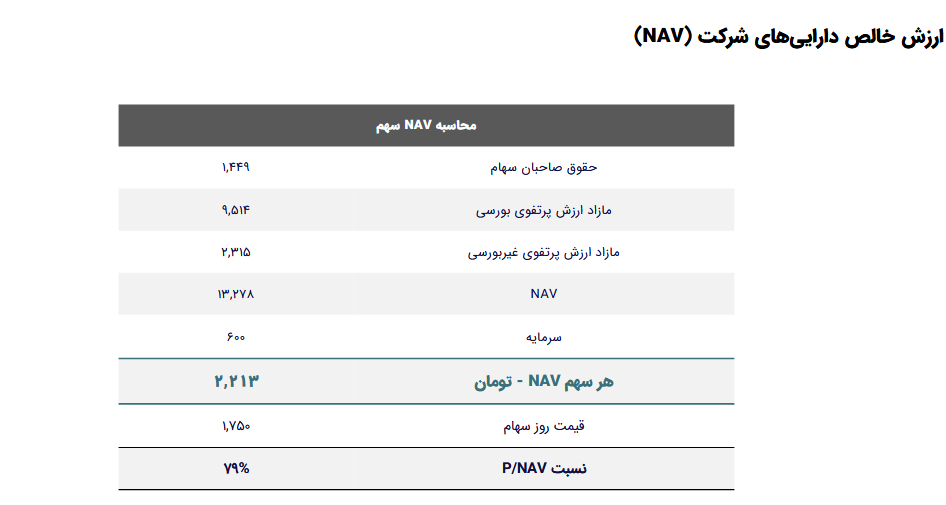 سهم سیدکو را بخریم یا خیر؟