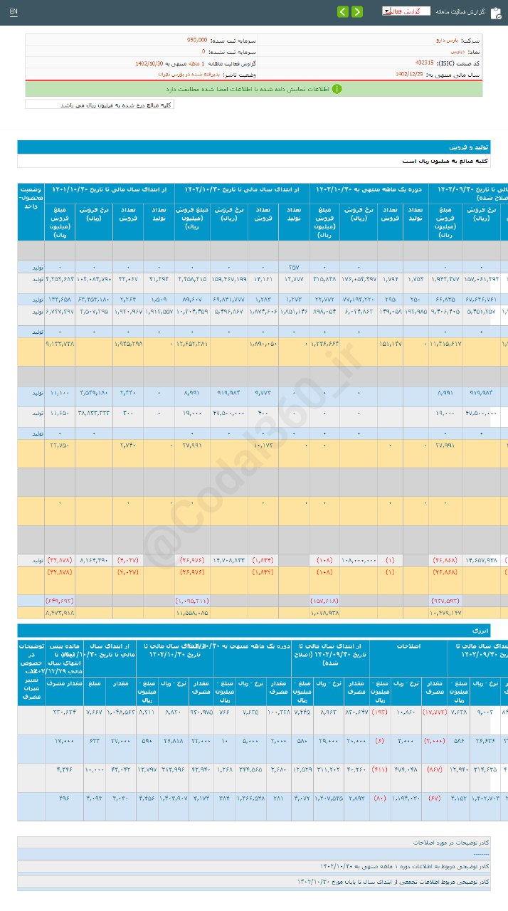 دپارس در دی ماه افت کرد