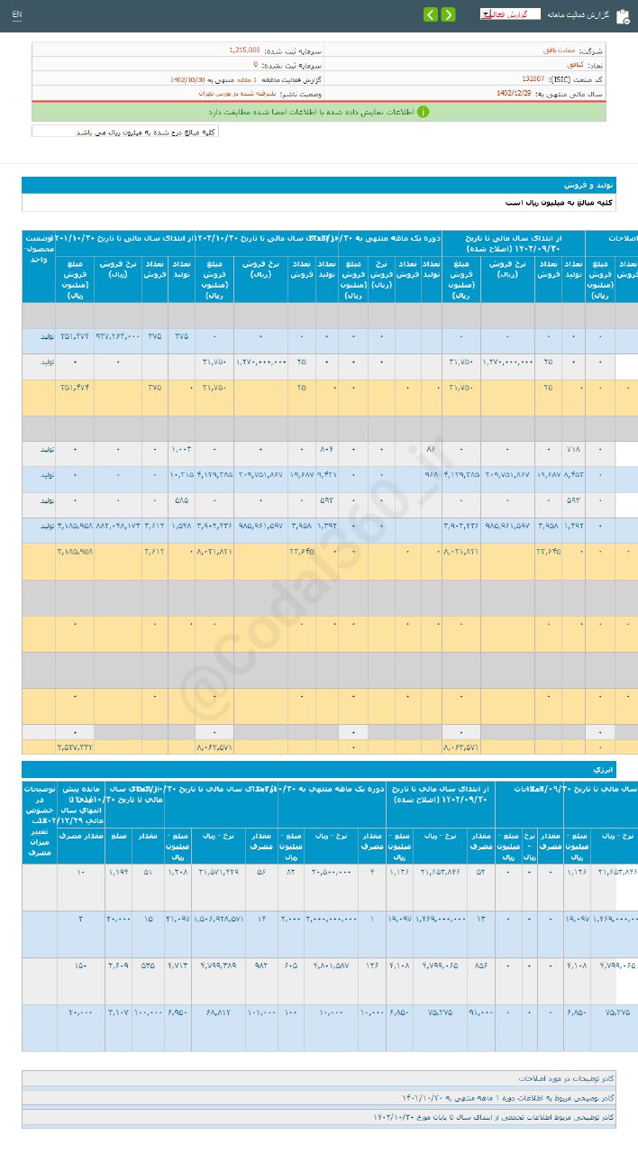 ریسک خرید سهم کبافق چقدر است؟