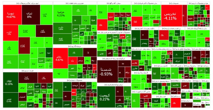 دومین قدم سبز بورس در هفته 