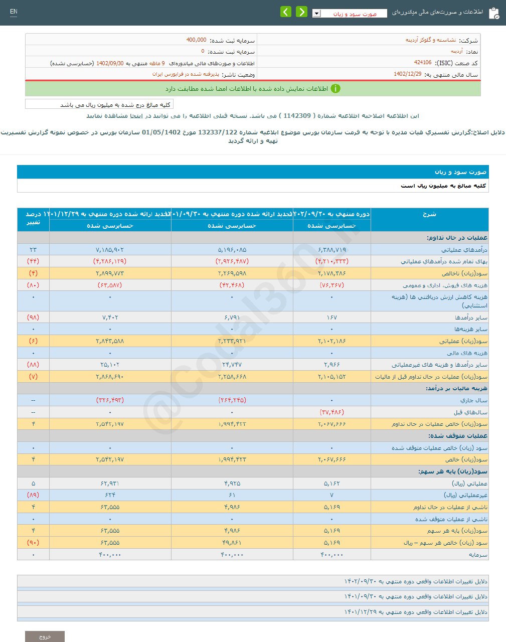 آردینه در ۹ ماه چقدر سود محقق کرده است؟