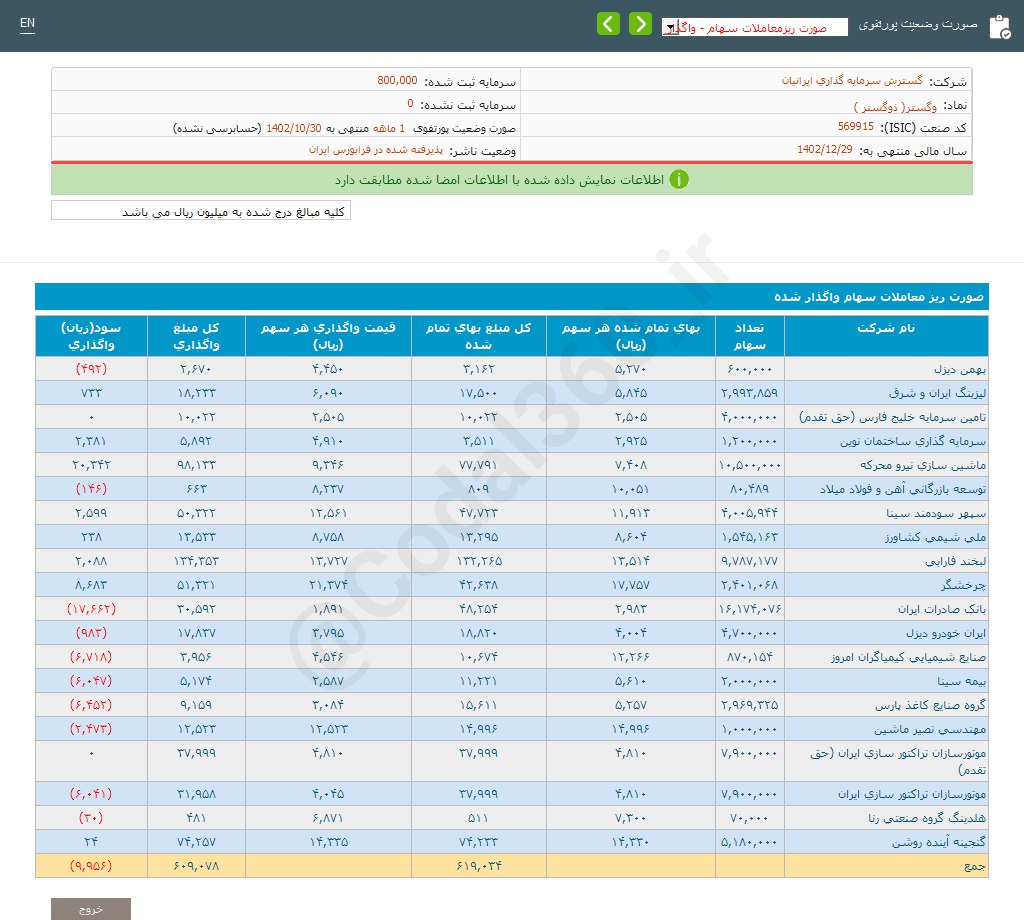 وگستر در دی ماه درآمد نداشت