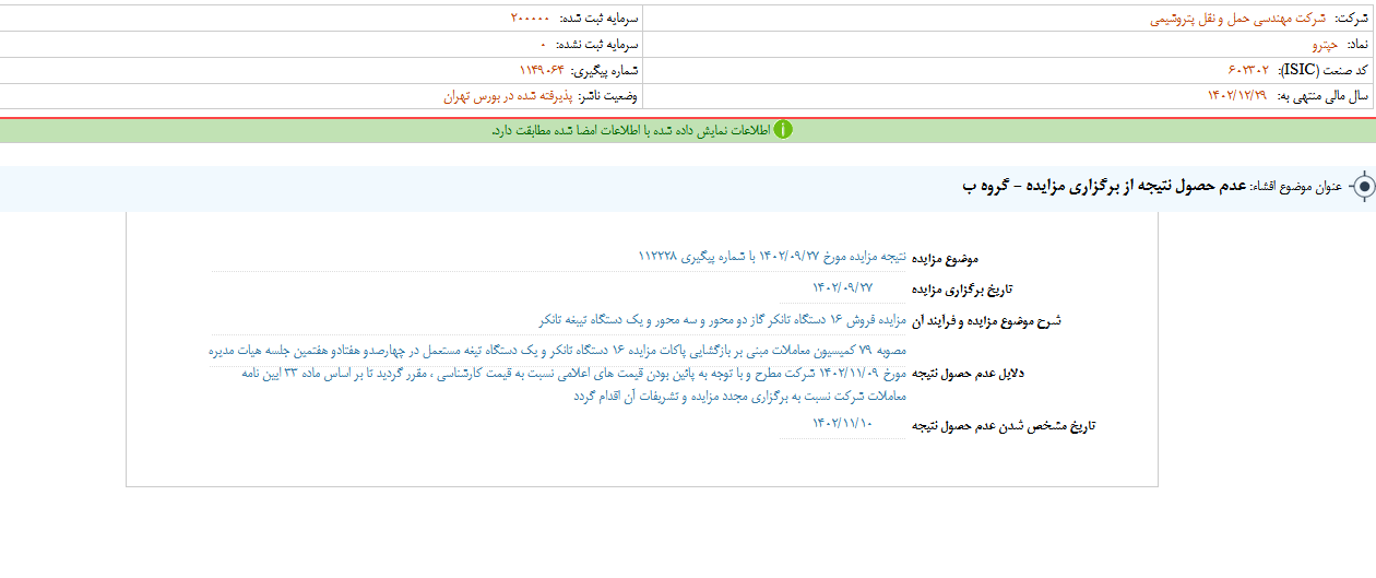 مزایده حپترو بدون نتیجه ماند