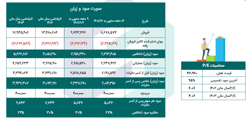 این سهم سرامیکی را بخریم یا خیر؟