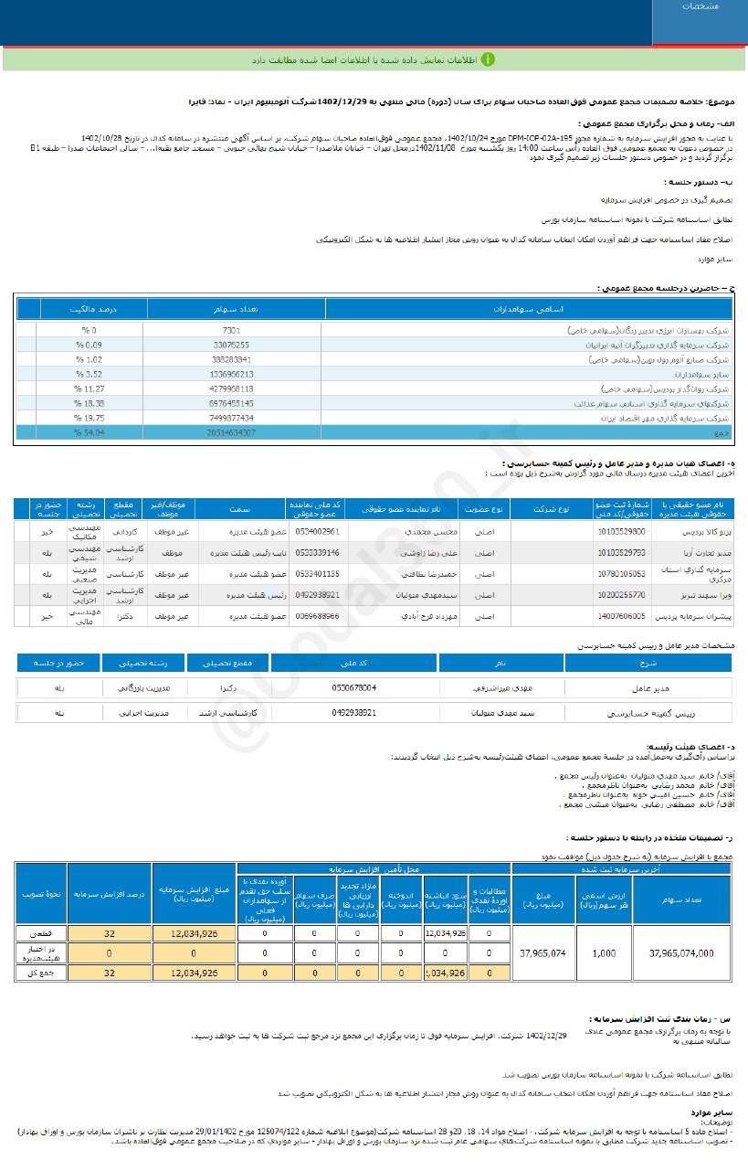 سود هر سهم فایرا چقدر است؟