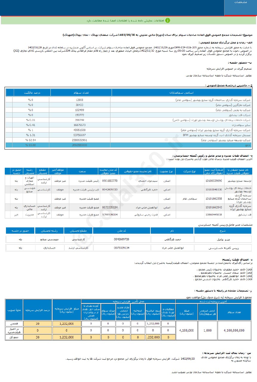 بهپاک افزایش سرمایه می دهد