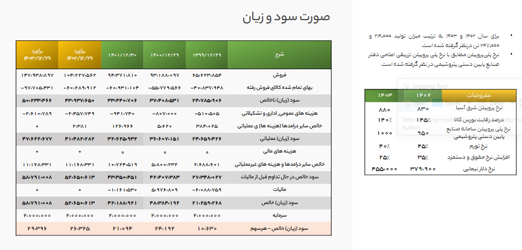 ریسک سرمایه گذاری بر روی پلی پروپلین چقدر است؟ 