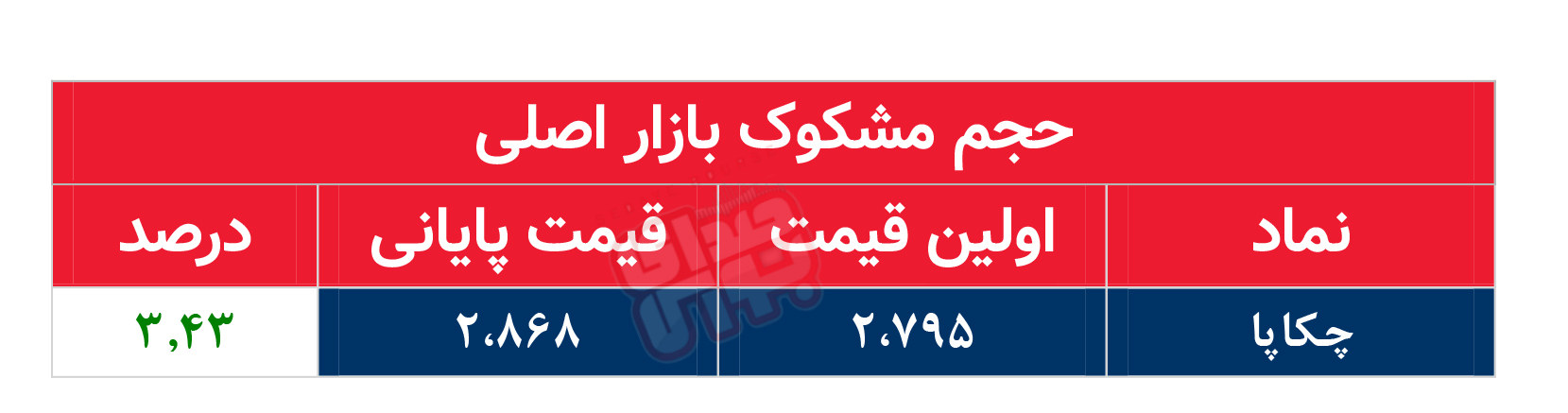 کدام نمادها امروز مشکوک بودند؟ ۱۱ بهمن ۱۴۰۲