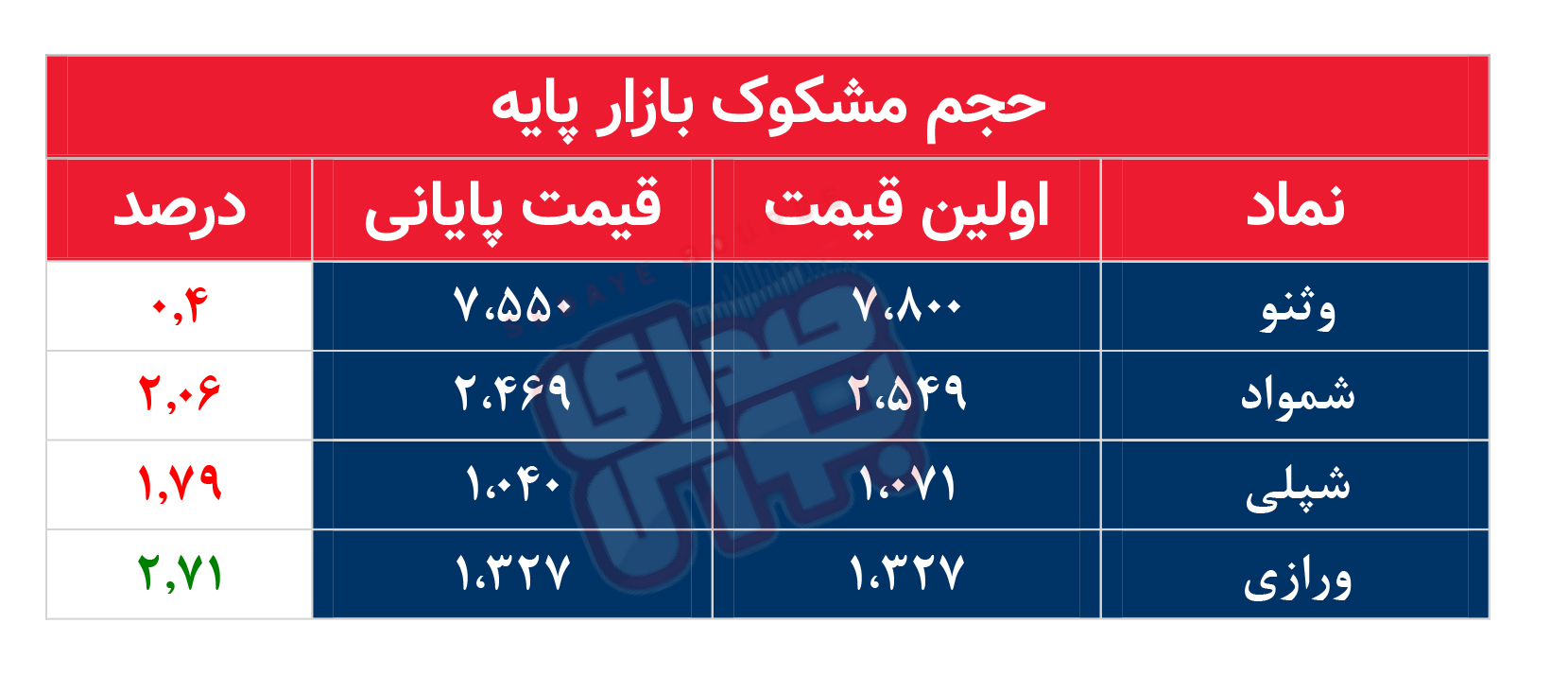 کدام نمادها امروز مشکوک بودند؟ ۱۱ بهمن ۱۴۰۲
