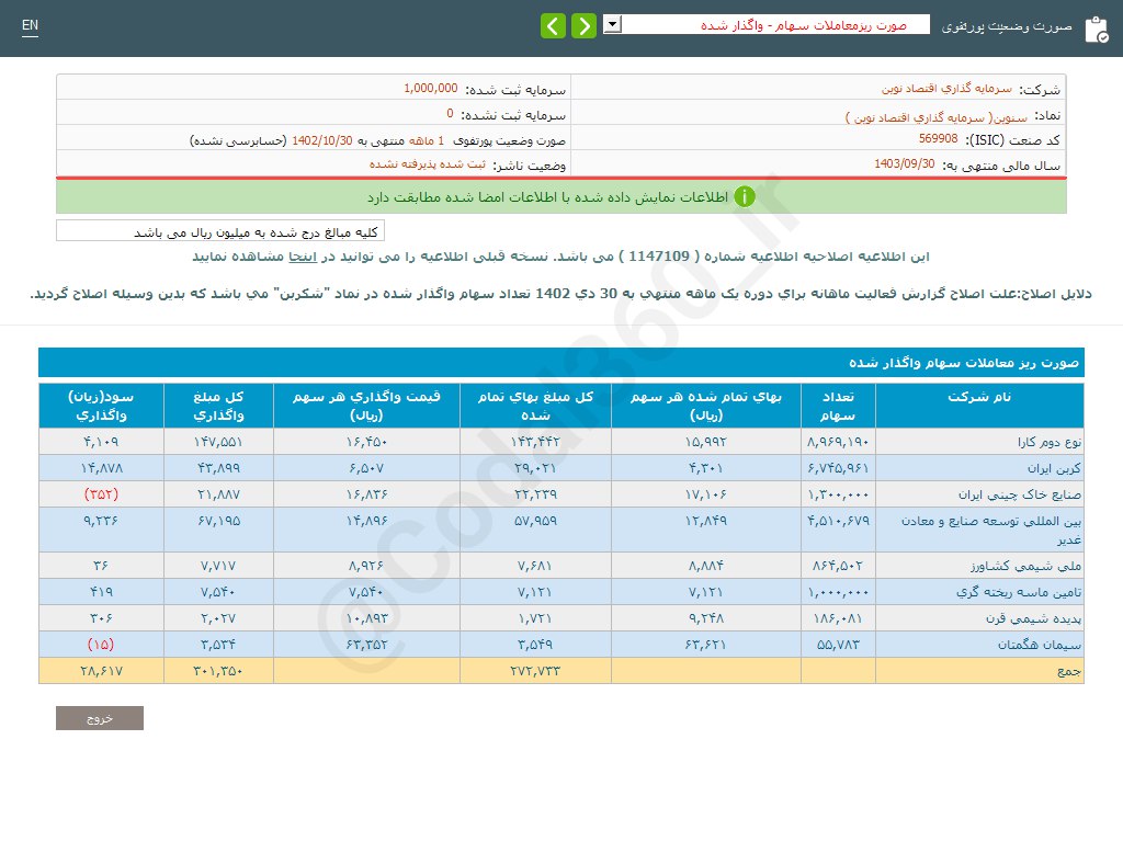 سنویندر دی ماه چقدر فروش داشت؟