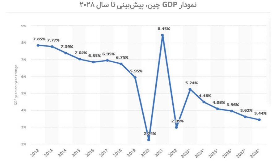 وضعیت فعلی و آینده اقتصادی اژدهای زد