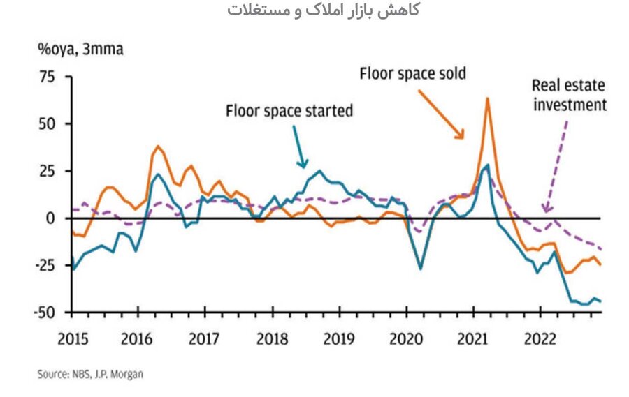 وضعیت فعلی و آینده اقتصادی اژدهای زد