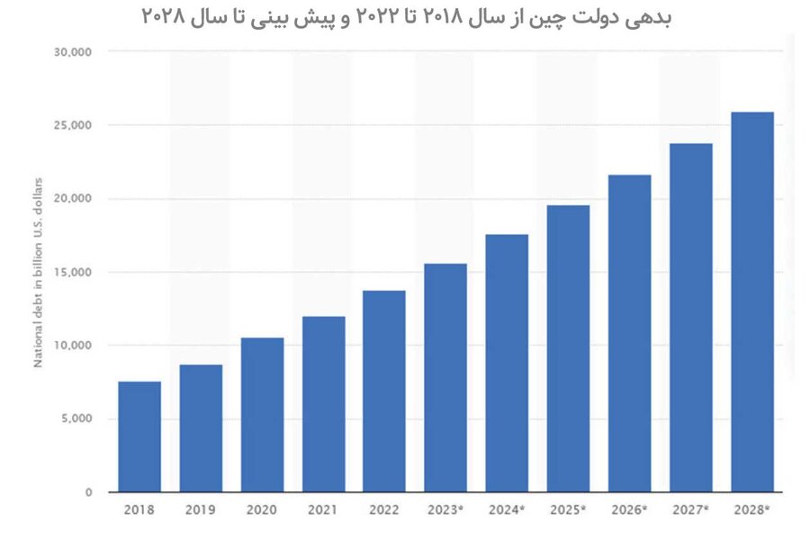وضعیت فعلی و آینده اقتصادی اژدهای زد