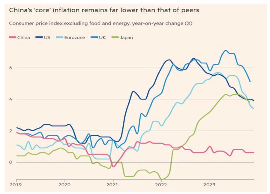 وضعیت فعلی و آینده اقتصادی اژدهای زد