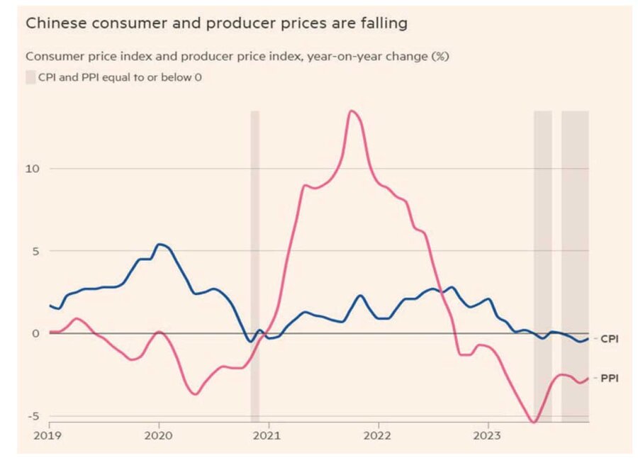 وضعیت فعلی و آینده اقتصادی اژدهای زد