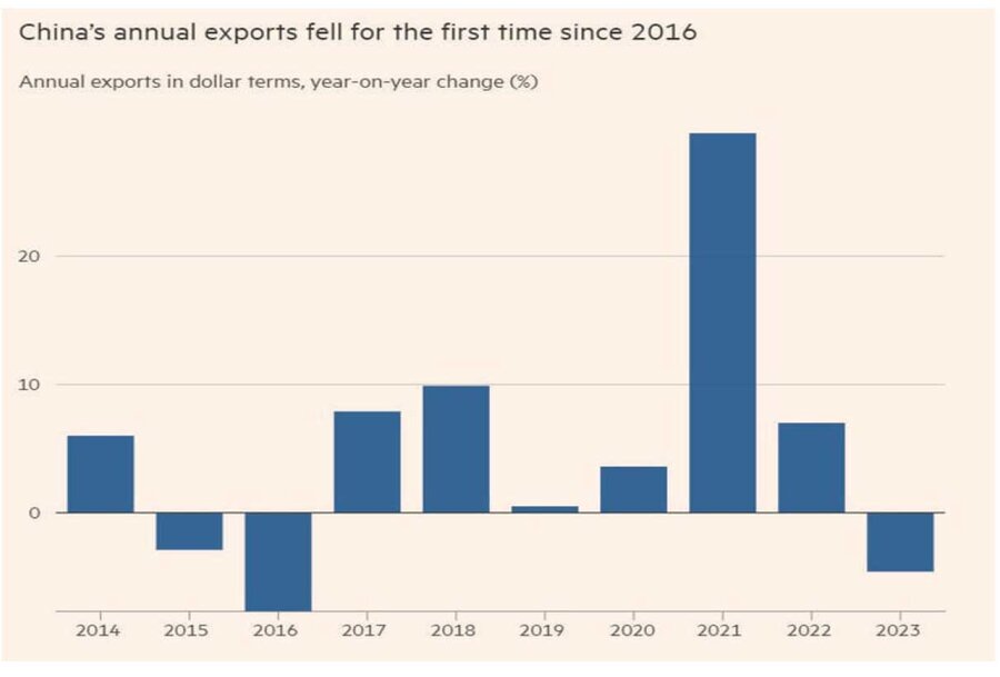 وضعیت فعلی و آینده اقتصادی اژدهای زد