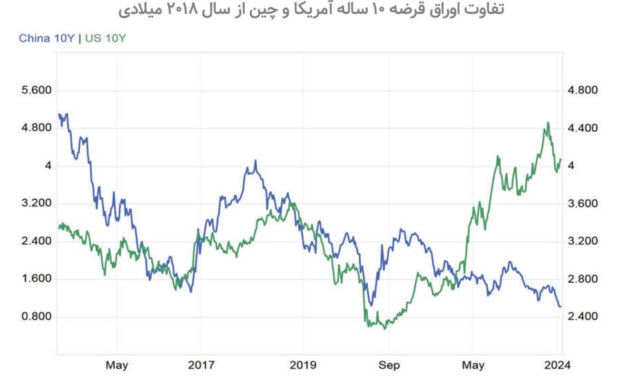 وضعیت فعلی و آینده اقتصادی اژدهای زد