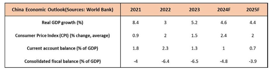وضعیت فعلی و آینده اقتصادی اژدهای زد