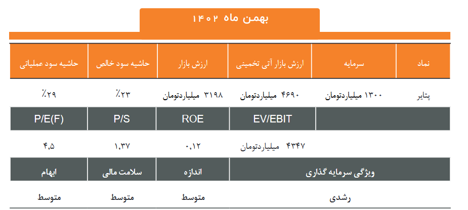 سهم پتایر را بخریم یا خیر؟