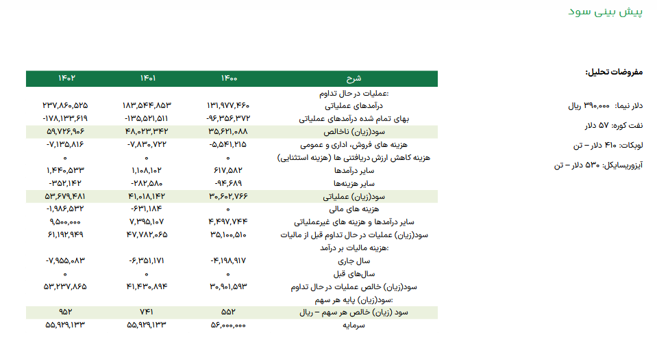 این سهم سیمانی را بخریم یا خیر؟