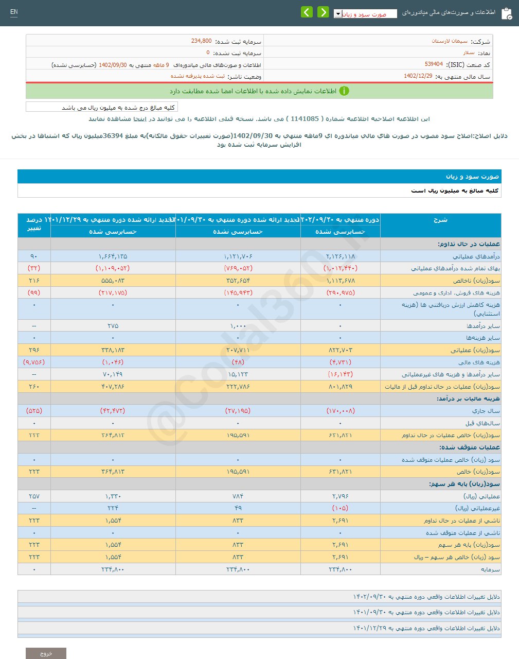 سلار چقدر سود شناسایی کرد؟