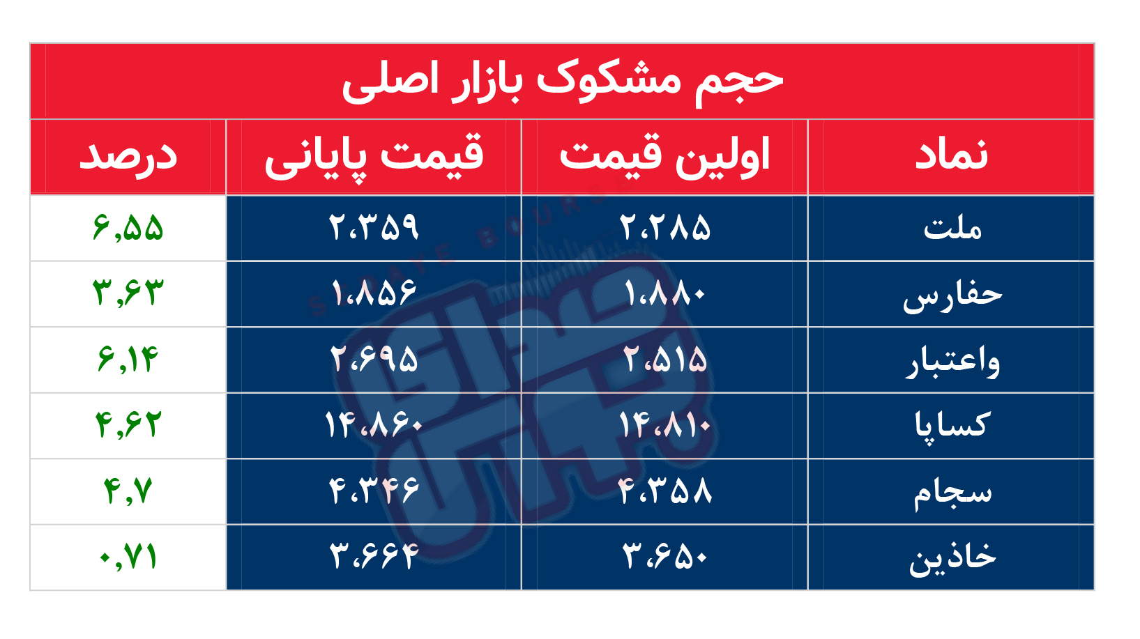 کدام نمادها امروز مشکوک بودند؟ ۱۸ بهمن ۱۴۰۲