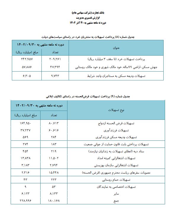 بررسی عملکرد ۹ ماهه وتجارت