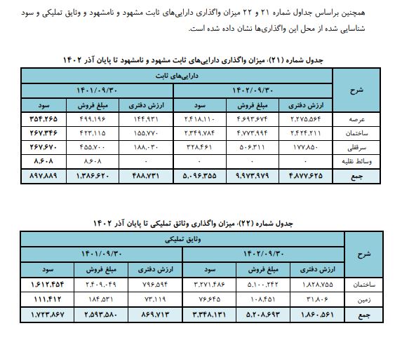 بررسی عملکرد ۹ ماهه وتجارت