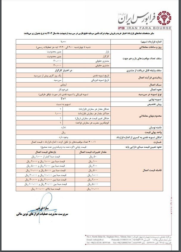 قرارداد اختیار معامله تفارس از ۲۴ بهمن ماه