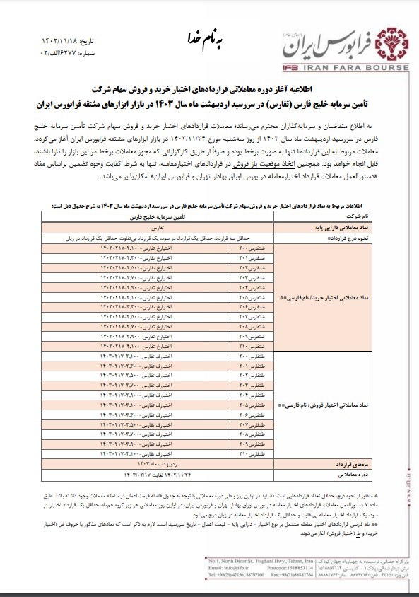 قرارداد اختیار معامله تفارس از ۲۴ بهمن ماه