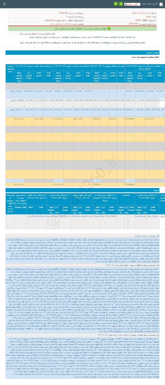 بکهنوج در دی ماه چقدر درآمد داشت