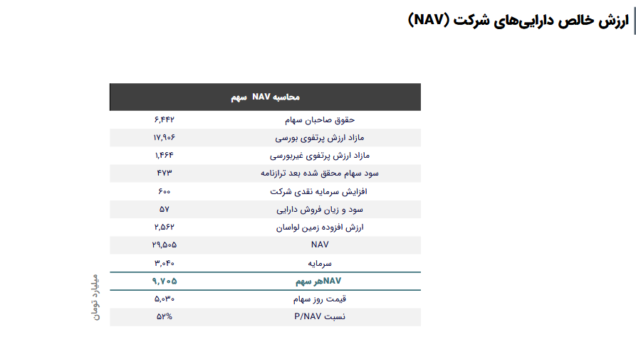 وسپه NAV هر سهم را چقدر اعلام کرد؟