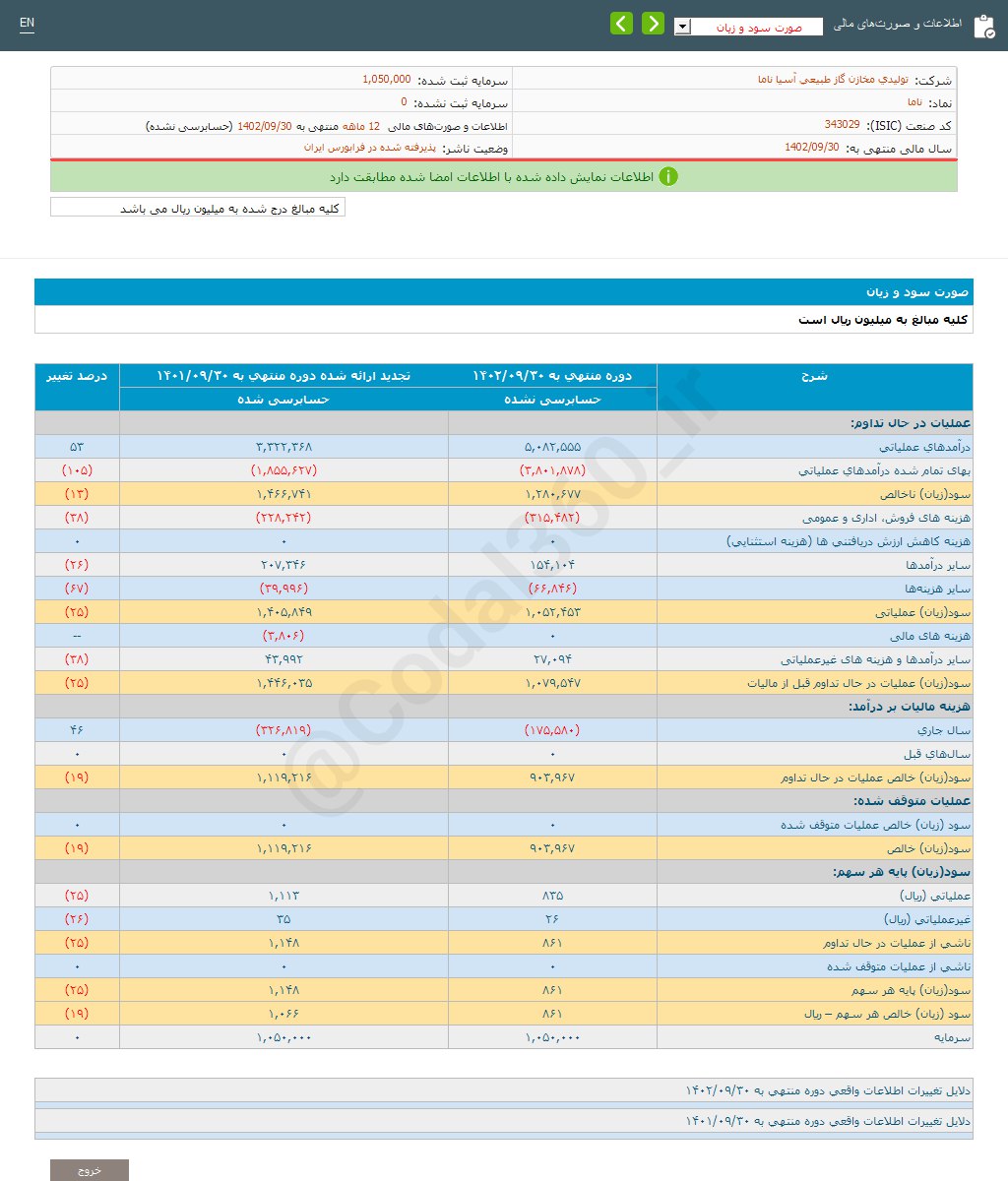 ناما برای هر سهم چقدر سود شناسایی کرد؟