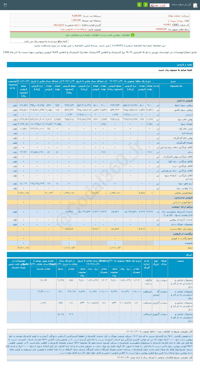 بهپاک در دی ماه چقدر فروش داشت؟