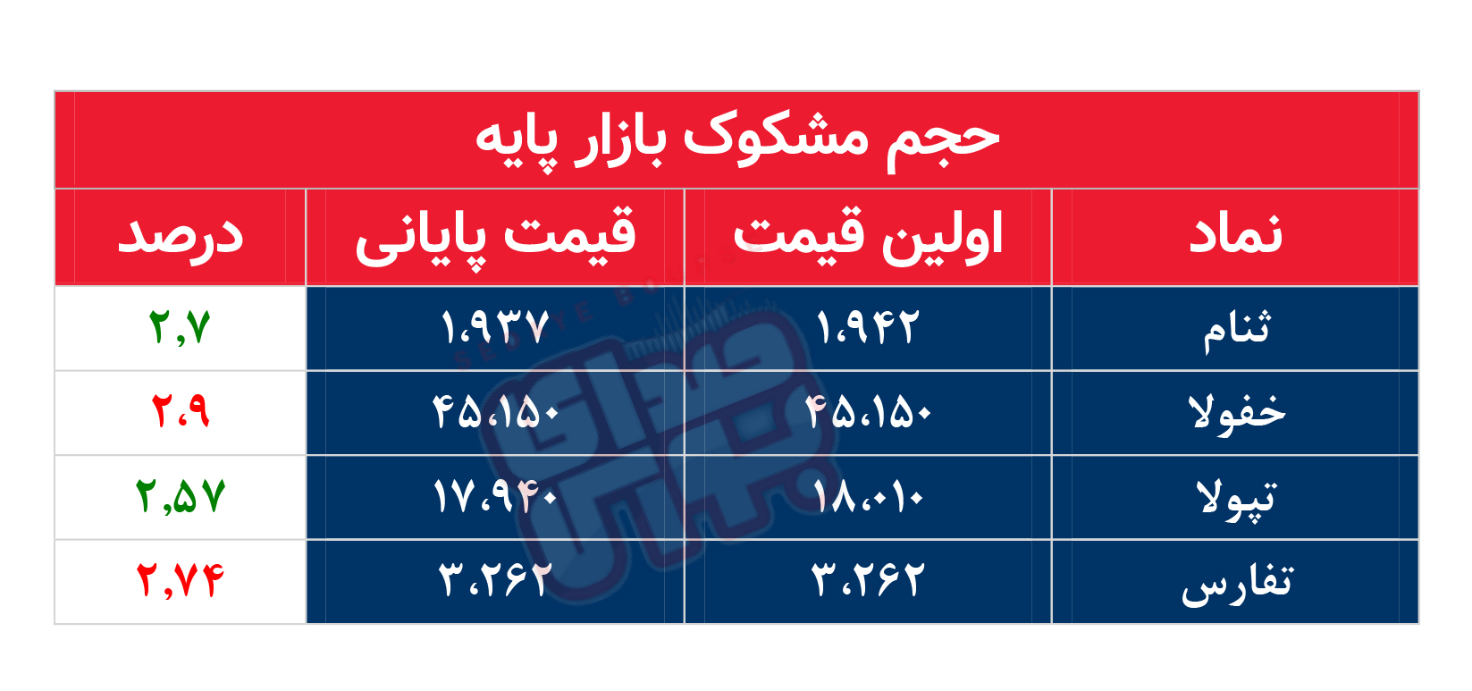 کدام نمادها امروز مشکوک بودند؟ ۲۵ بهمن ۱۴۰۲