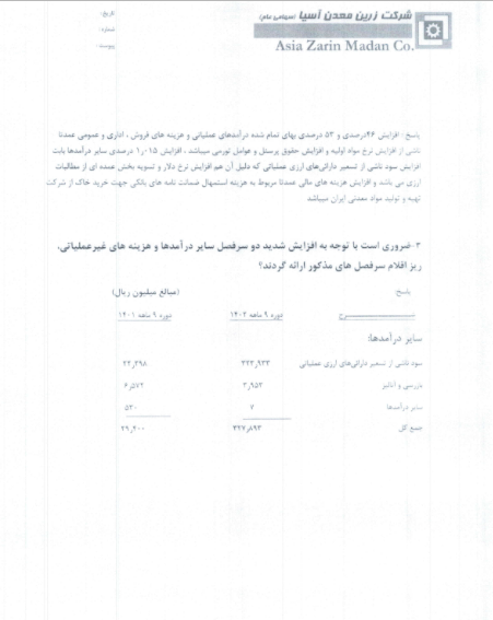 فزرین درباره صورت های مالی توضیح داد