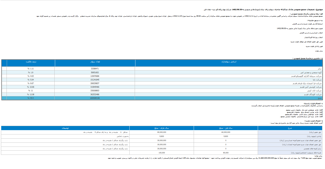 سود هر سهم فزر چقدر شد؟
