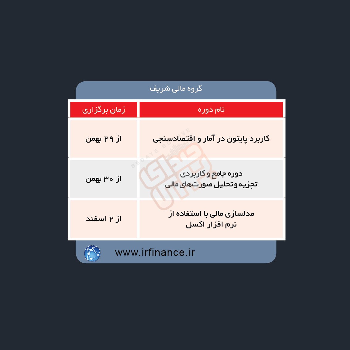 دوره های آموزش مالی در هفته آینده