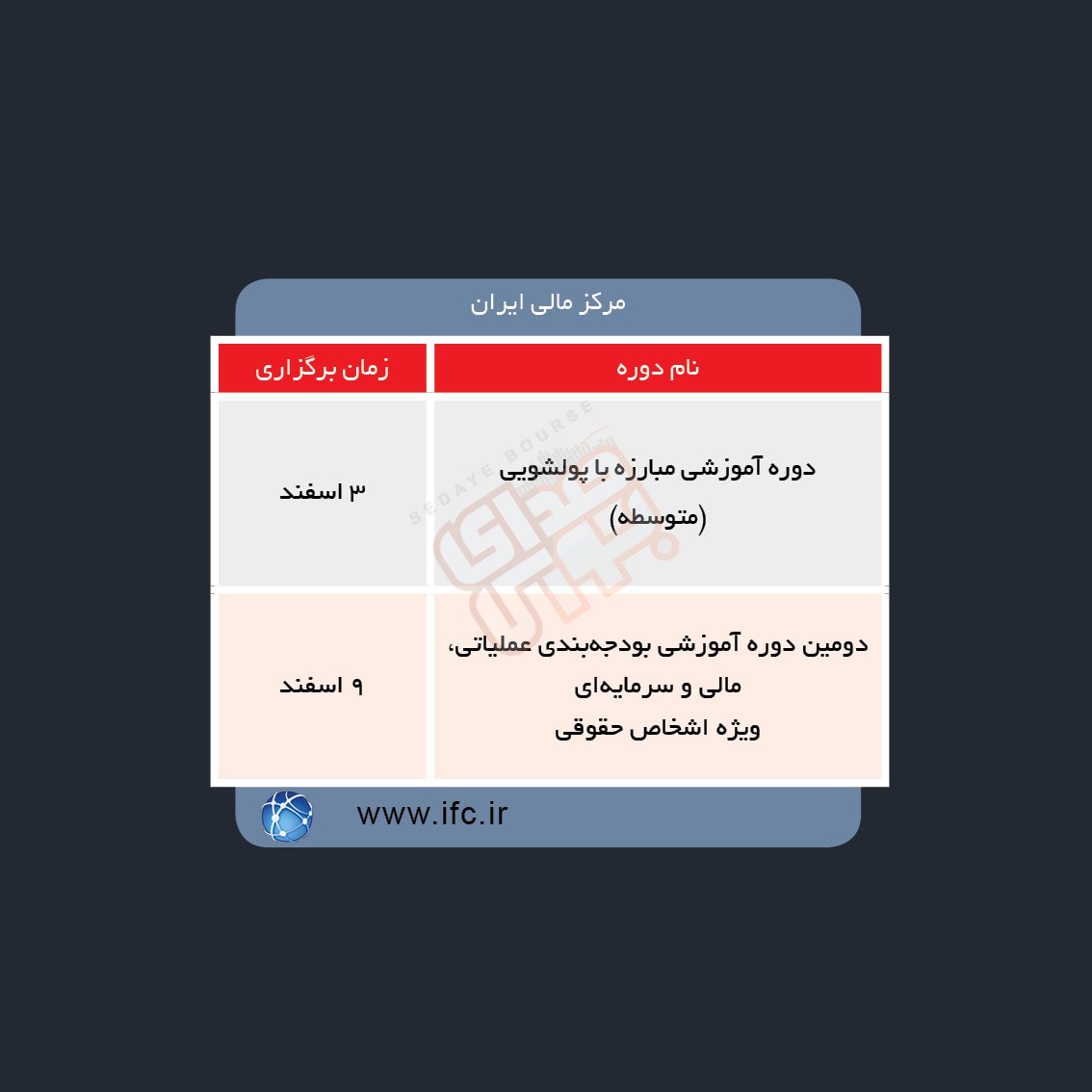 دوره های آموزش مالی در هفته آینده